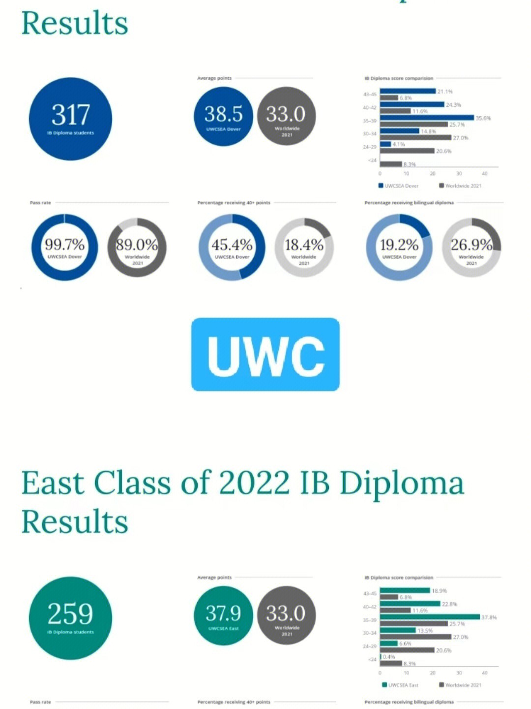 新加坡留学uwccisnexus