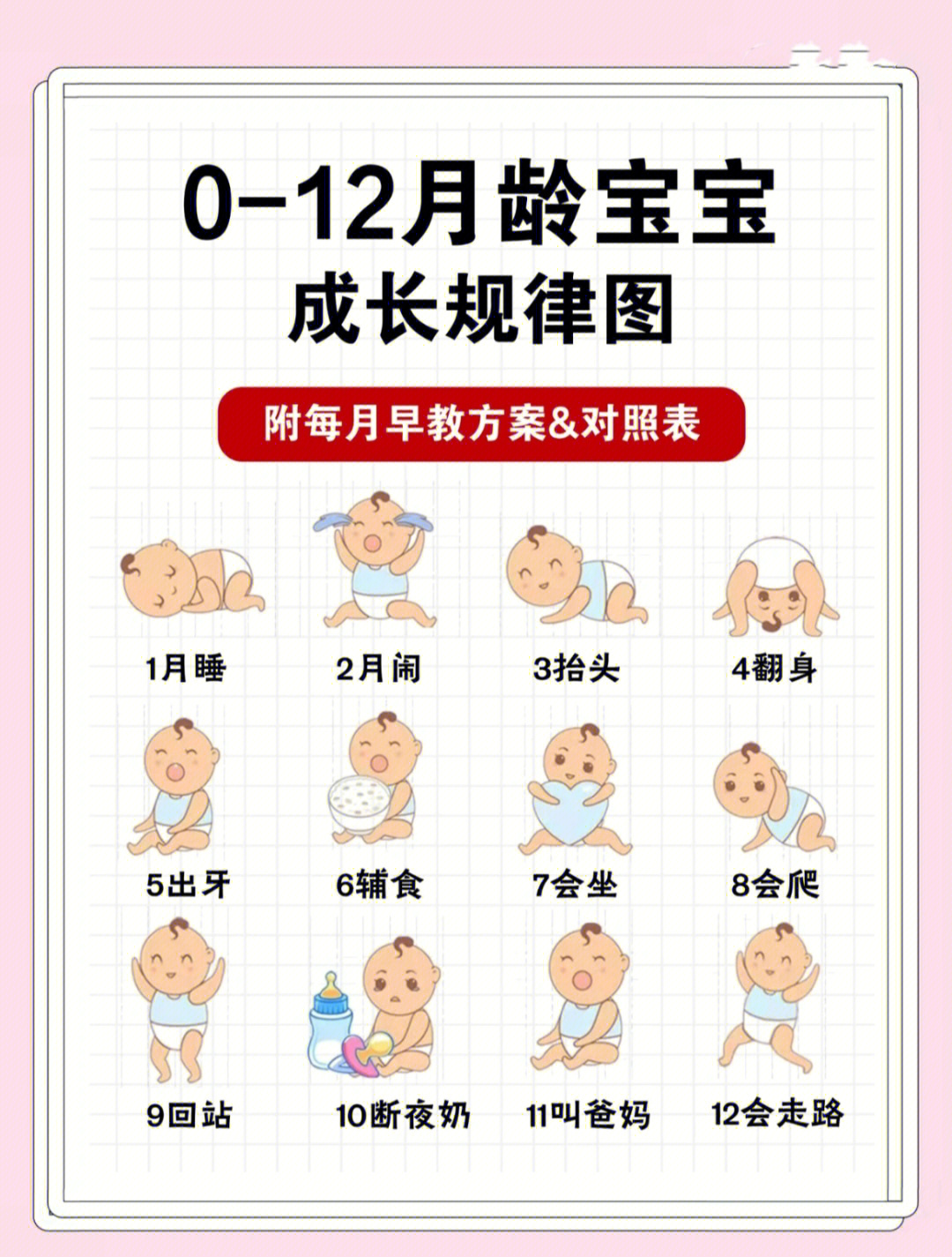 166  第一个月:锻炼宝宝的视觉,触觉的敏感性