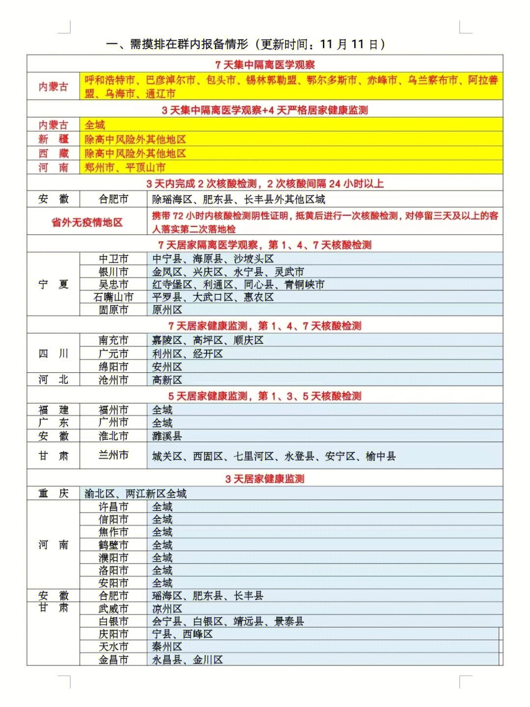 黄山景区疫情防控措施图片