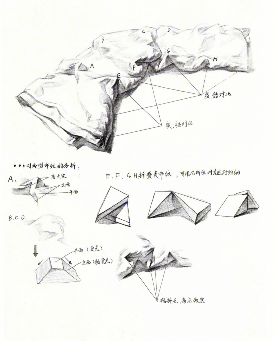 衬布怎么画简单图片