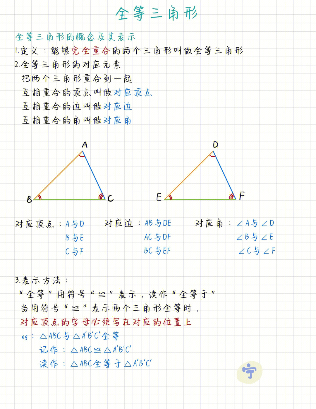 全等三角形的判定方法