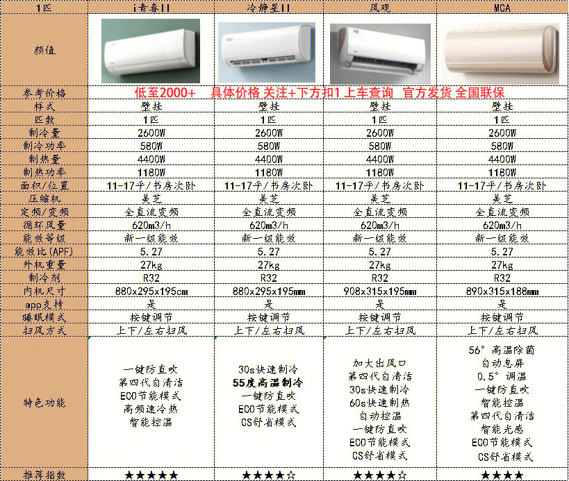 美的空调匹数对照表图片