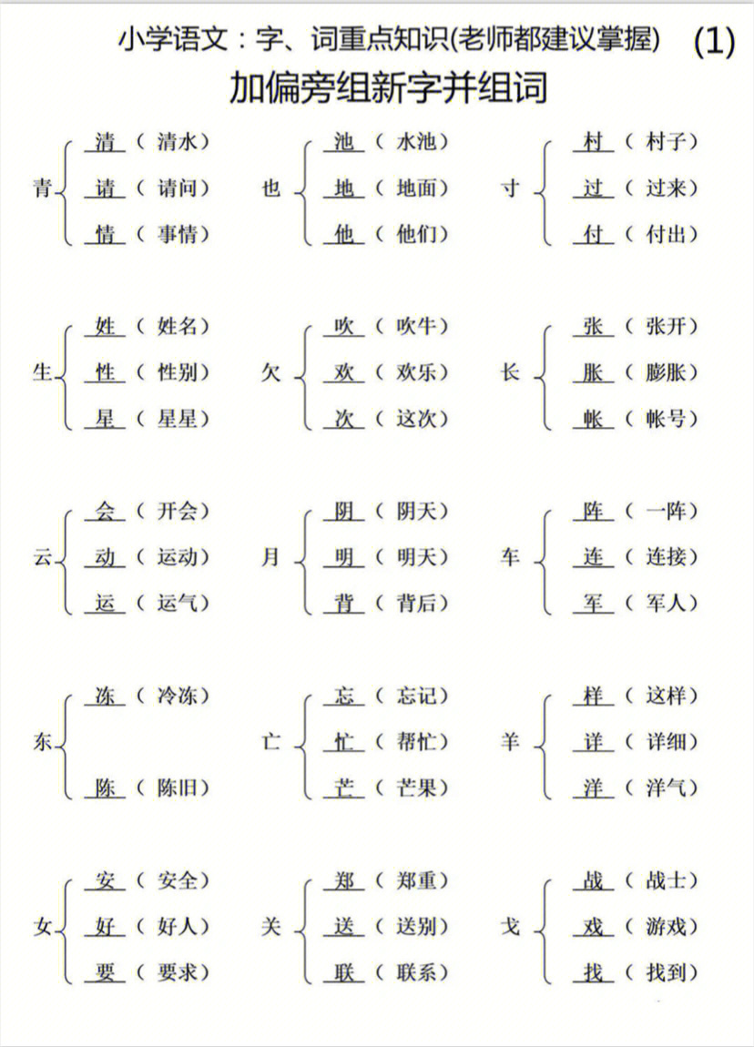 今日份练习:加偏旁变新字并组词