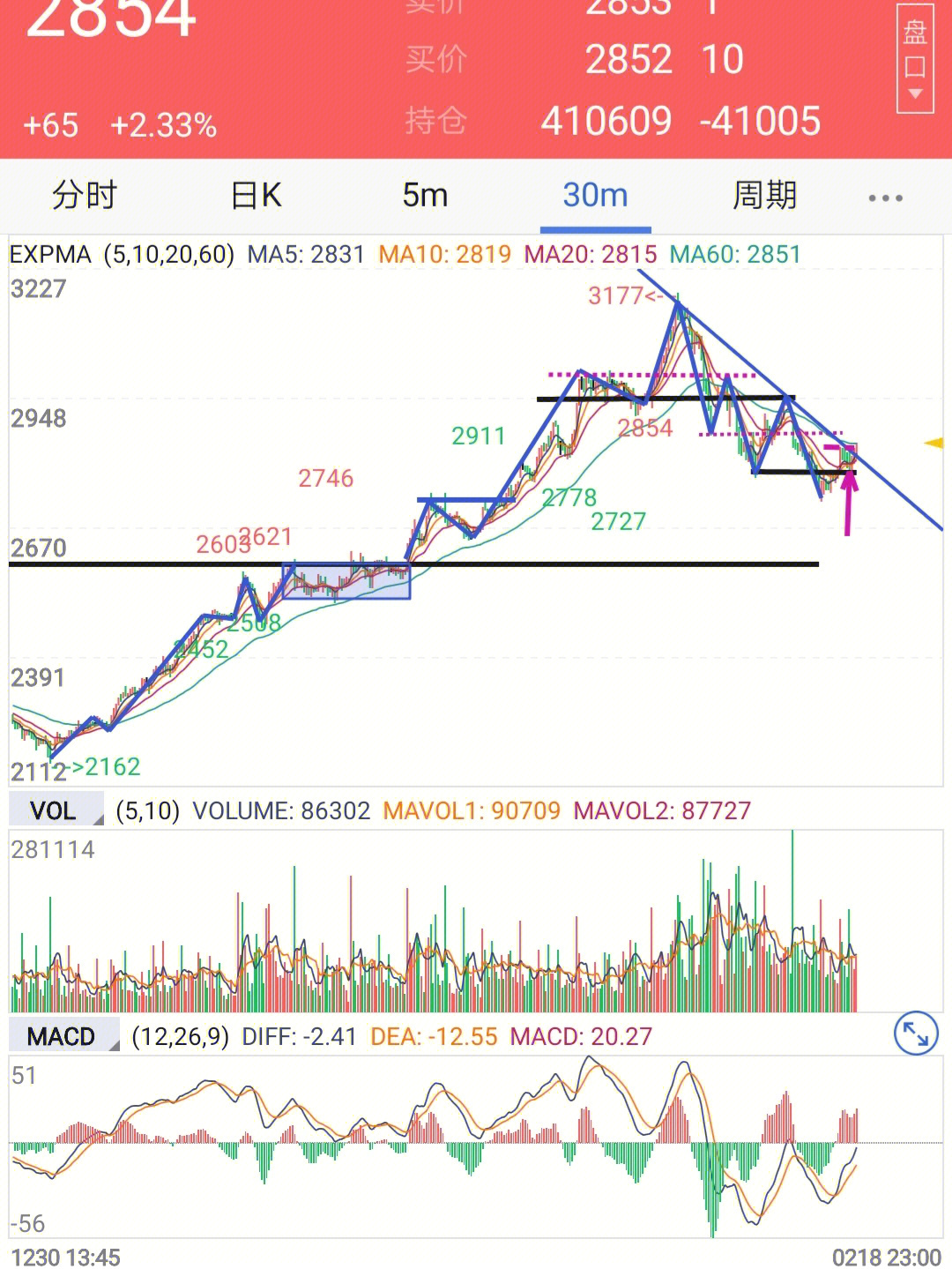 期货自学20220220