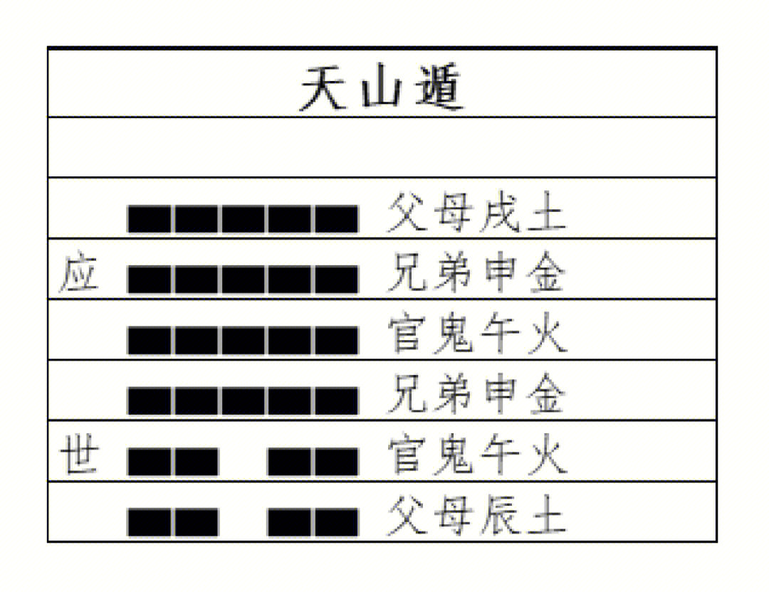 乾宫八卦之三天山遁