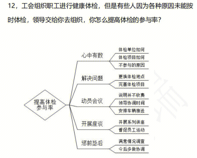 思维导图解析版公务员面试真题