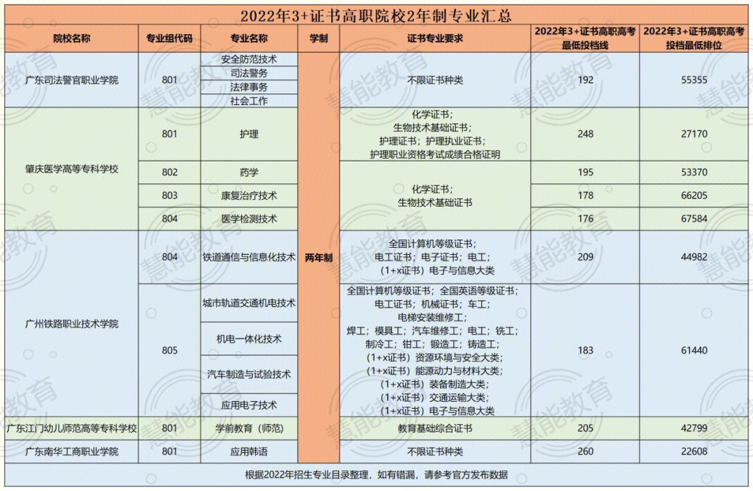 杭州教育考试院上班时间_杭州考试院电话号码_杭州教育考试院地址