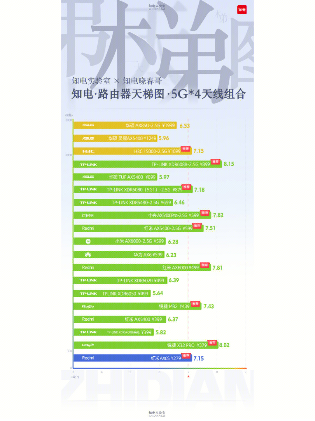 2020路由器实测天梯图图片