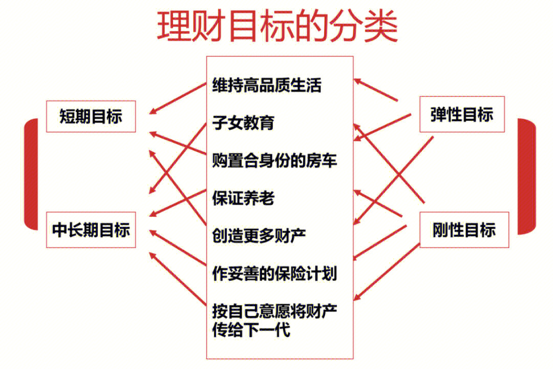 做好理财规划树立理财观念一