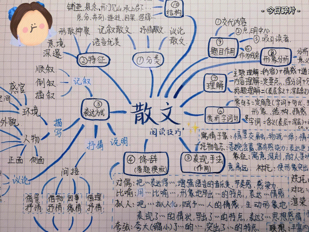 散文阅读技巧思维导图