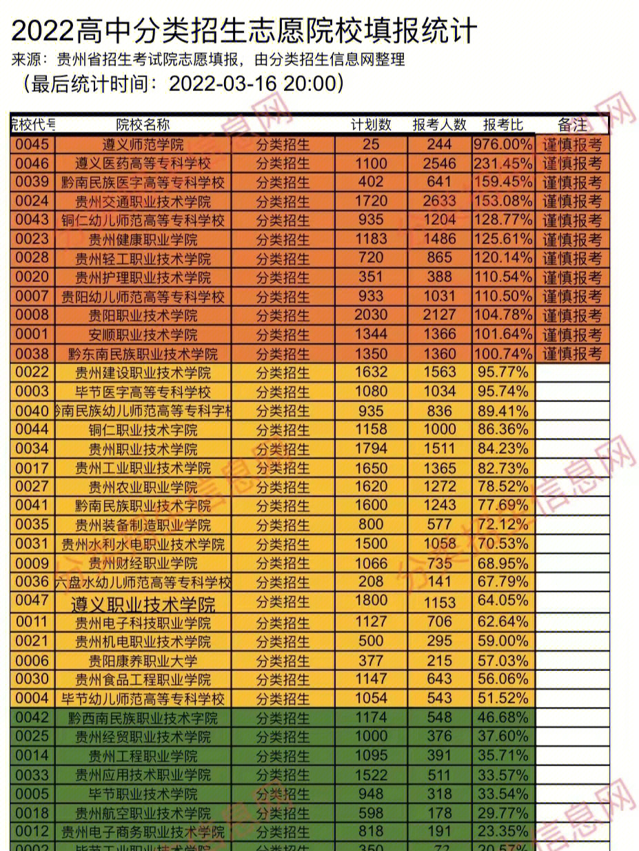 湖北咸宁中考各科成绩_咸宁市中考分数查询_海南定南中学中考查询2014查总分数