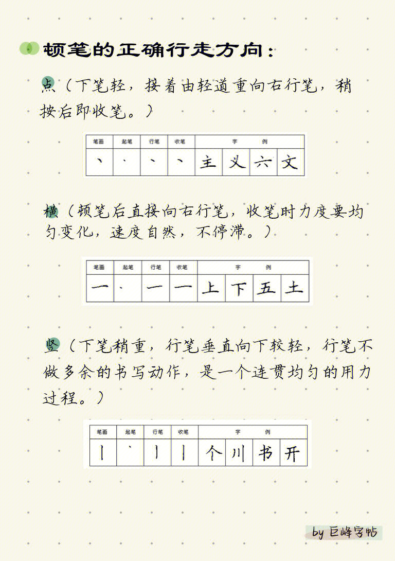 硬笔楷书练字顿笔技巧图片