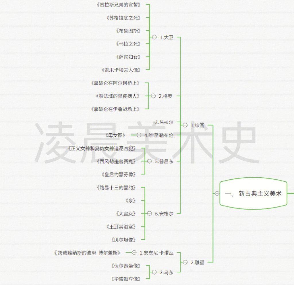 西方美学史思维导图图片