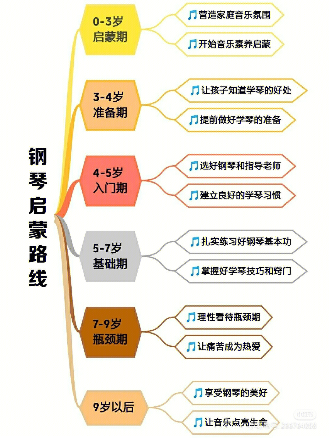 幼儿园钢琴常规指令图片