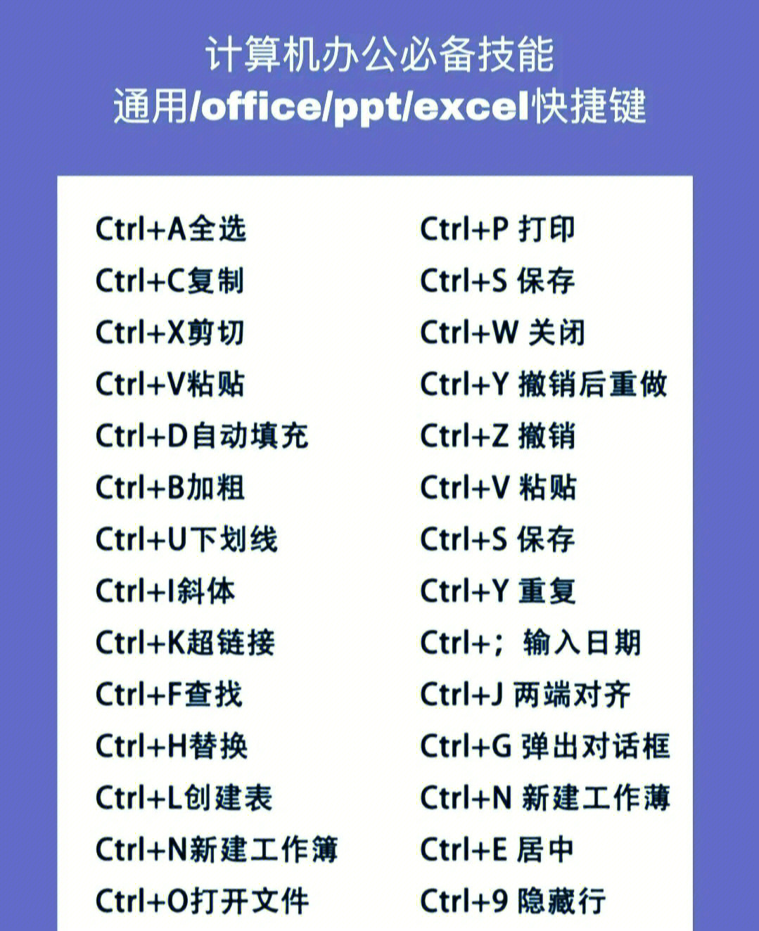 重要快捷键计算机二级office常考常用必备