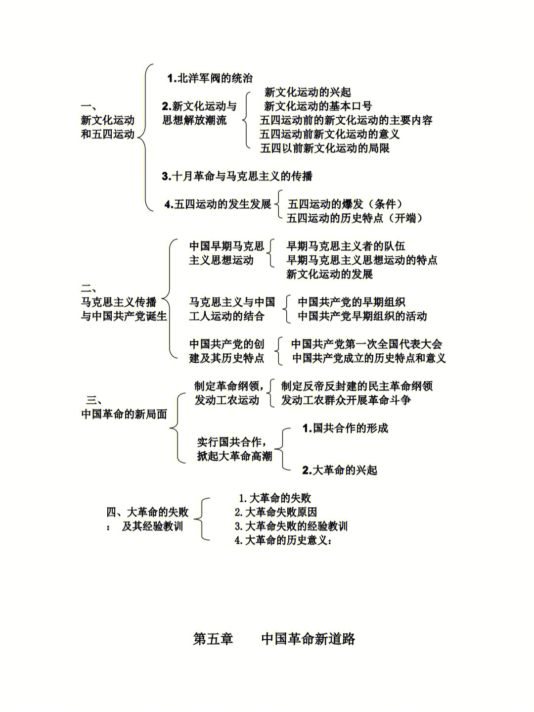 中国近现代史纲要内容逻辑导图二