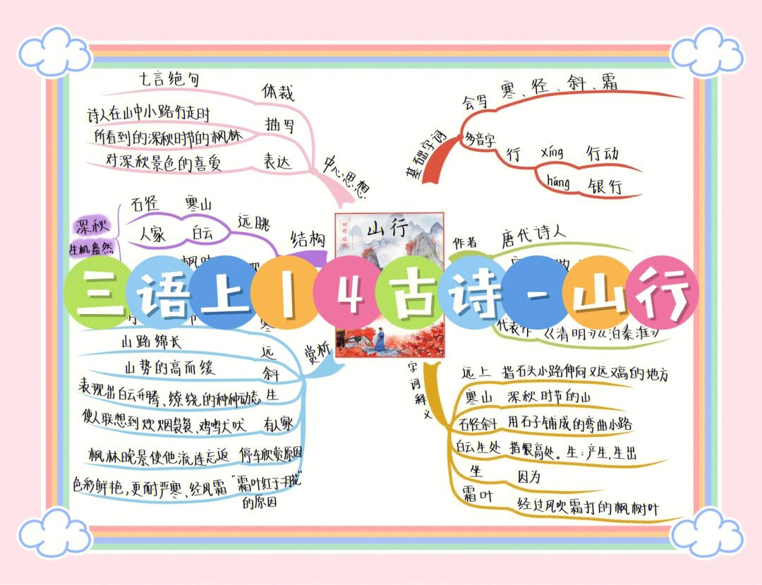 三语上古诗三首山行思维导图