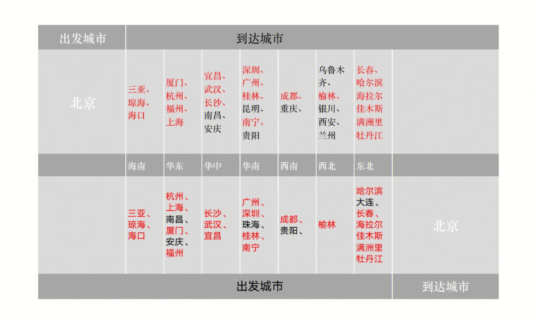 佳木斯飞青岛图片