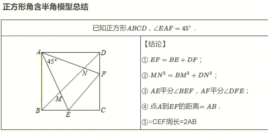 半角模型相关结论中点四边形