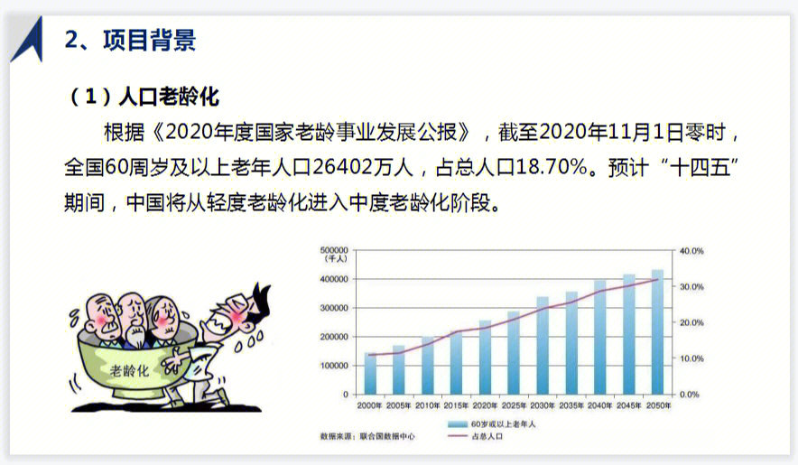 医养结合养老模式背景内容政策及优势