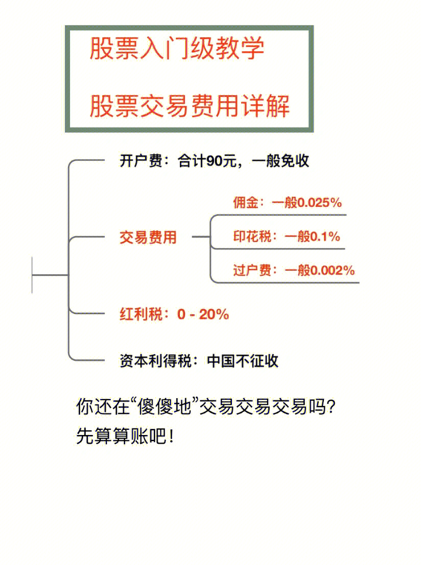 股票交易费用详解