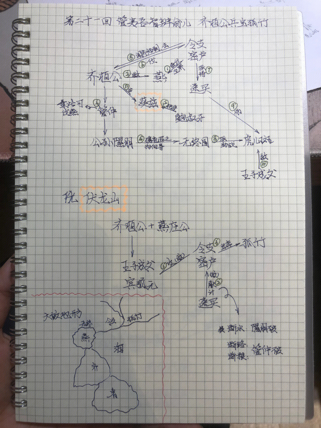 读书笔记东周列国志第21回