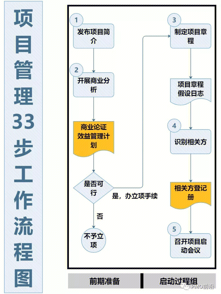 百会crm软件与其他的软件或系统进行集合_斗图p图软件_软件系统流程图