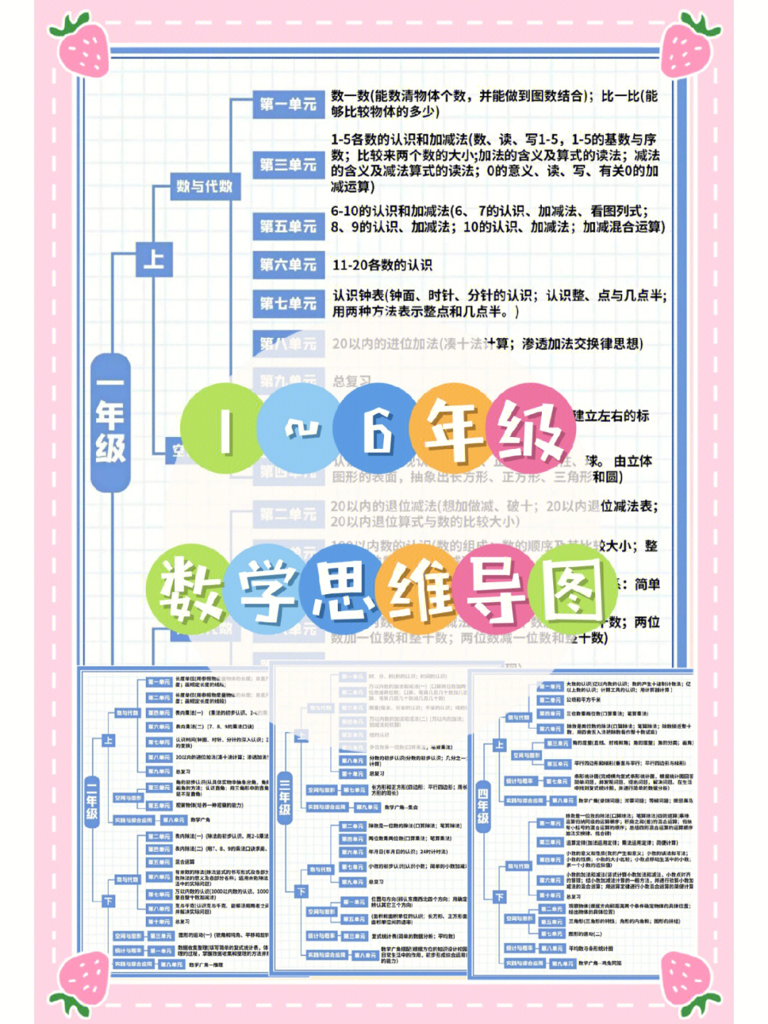 孩子学思维导图变傻图片