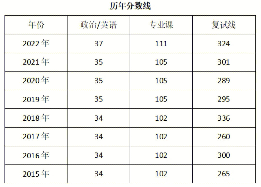 运动人体科学编号图片