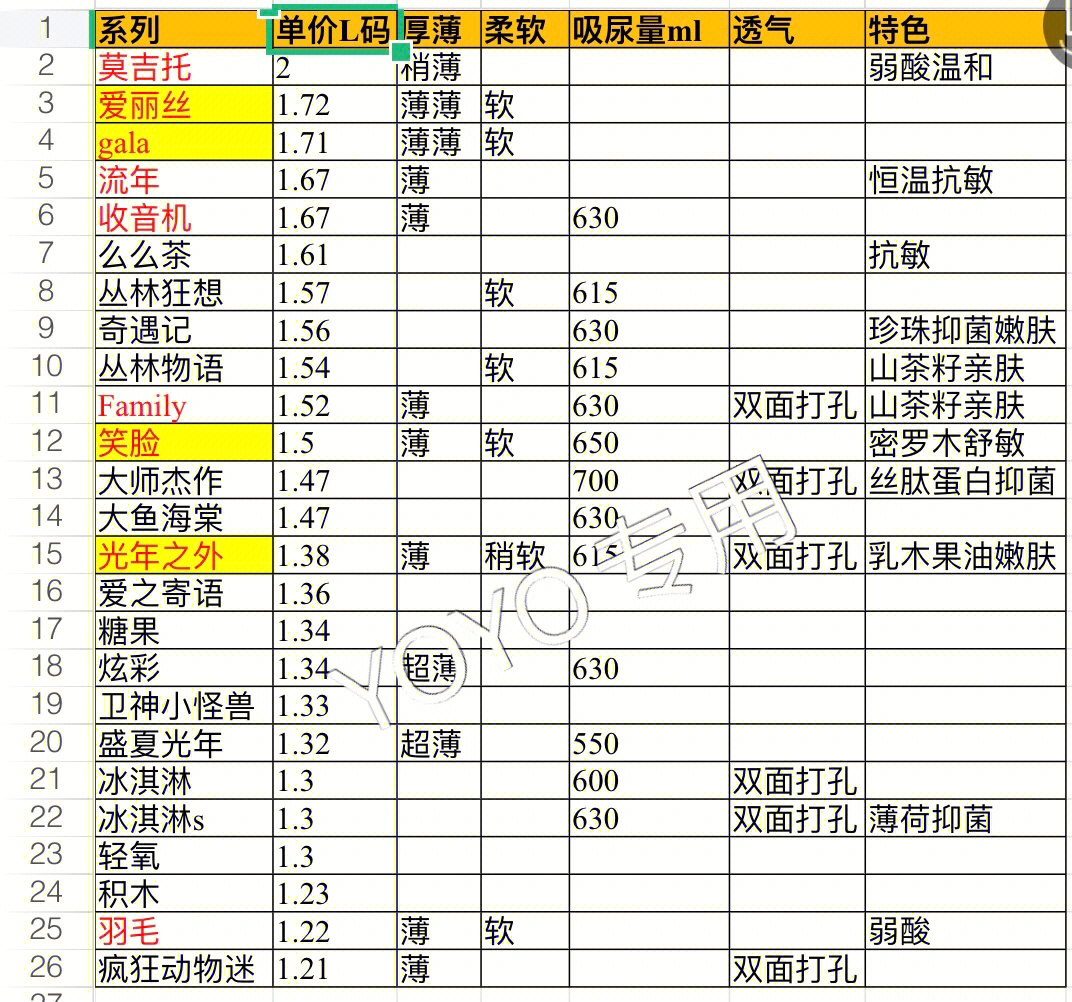 碧芭纸尿裤代理价格图图片