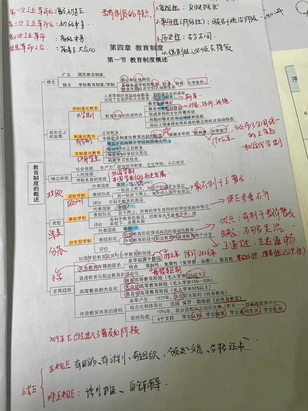 教育学框架图手写图片