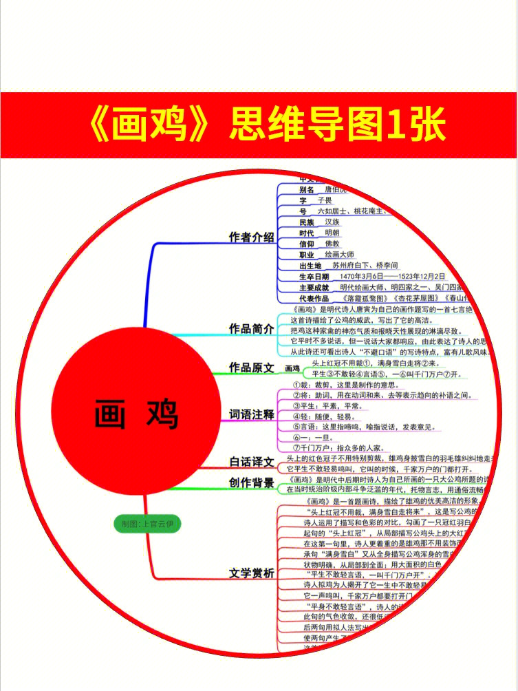 鸡的思维导图怎么画图片