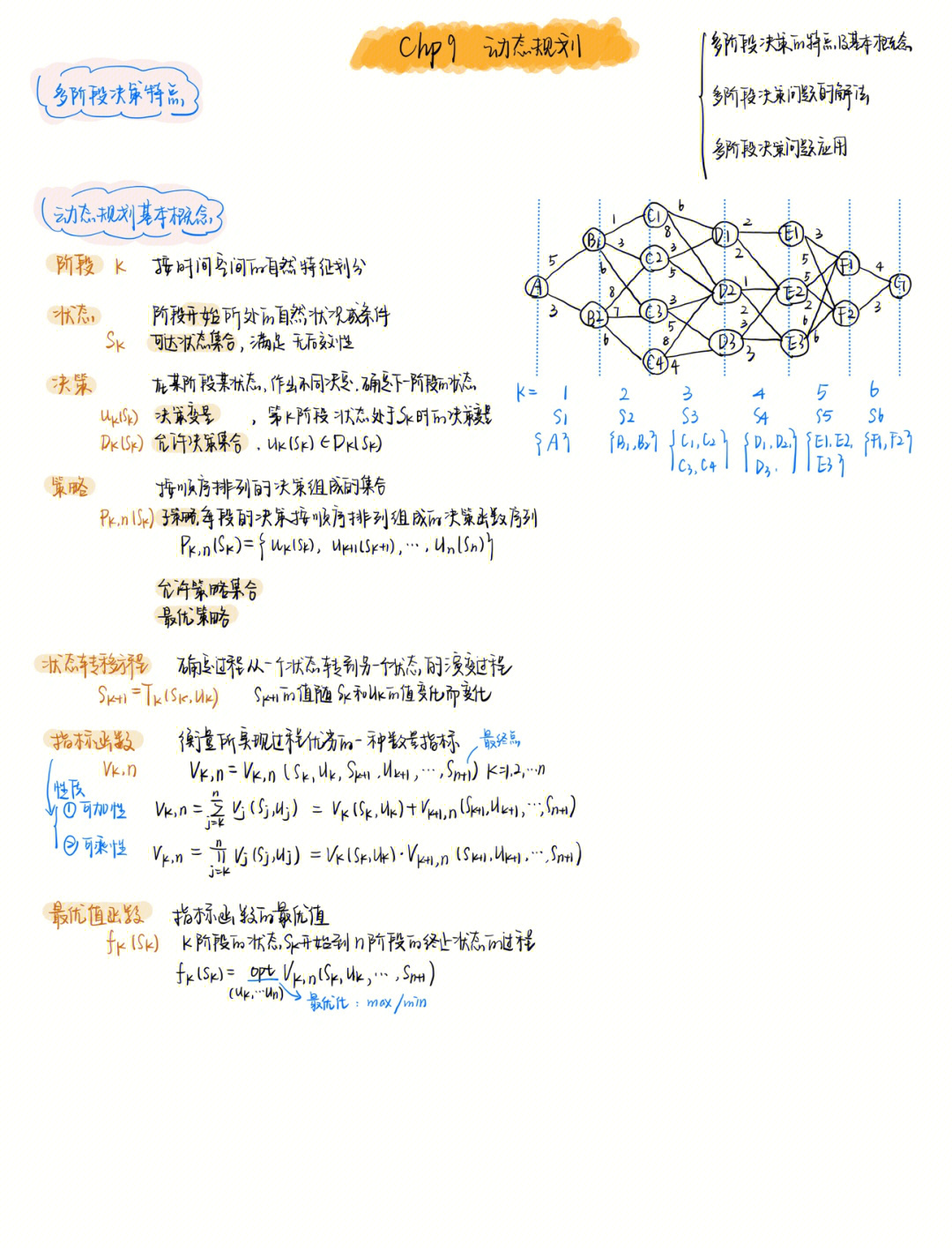 黄丽娟老师运筹学笔记分享四