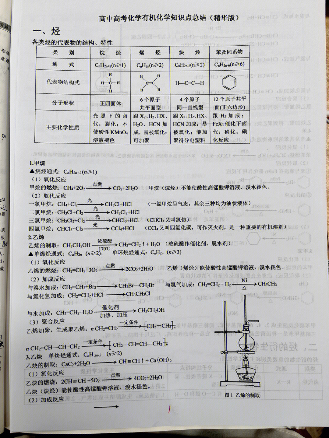 高中化学有机化学知识点总结