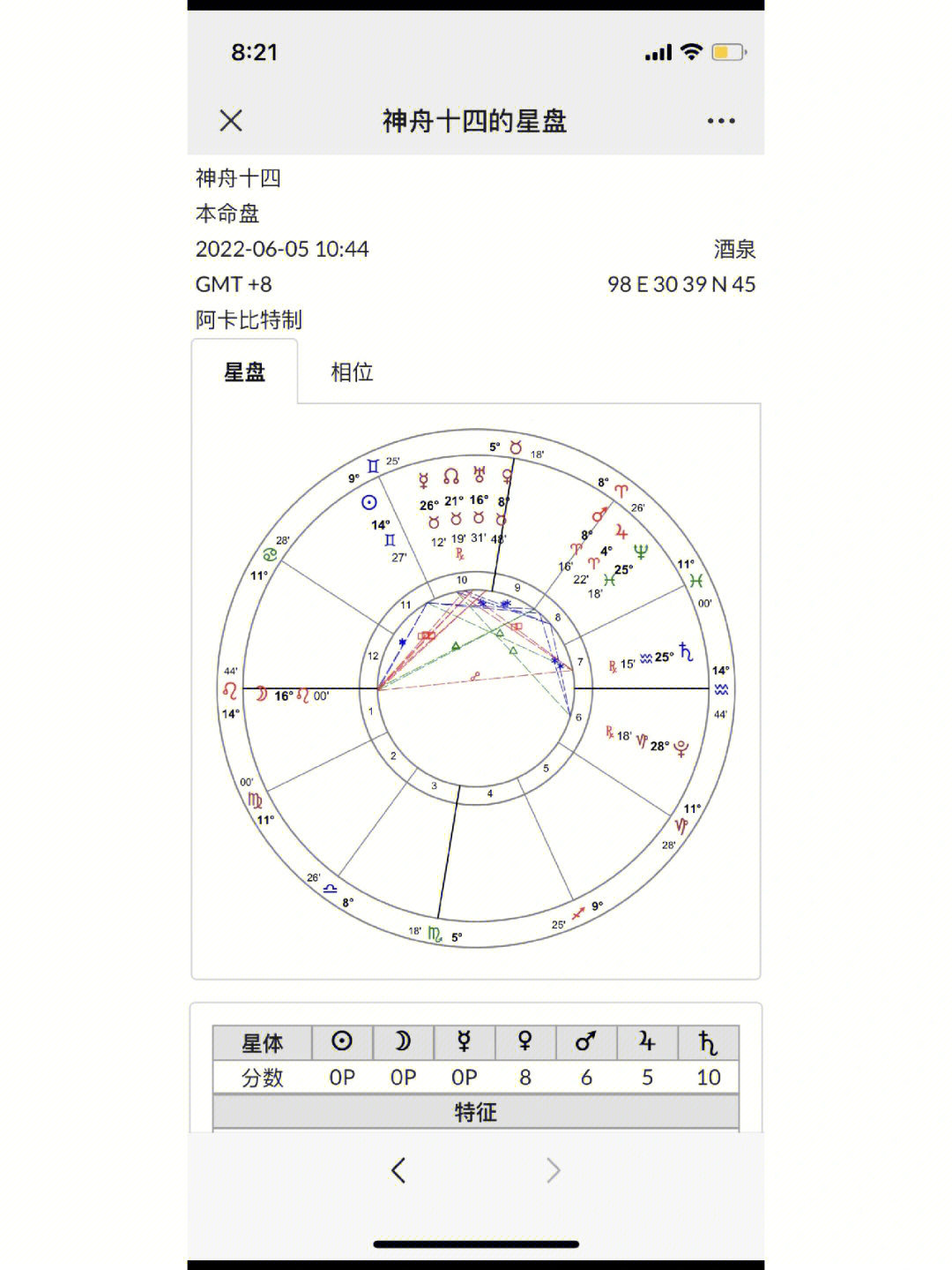 十四主星图片