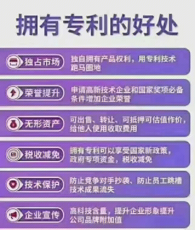 专利到底有什么用