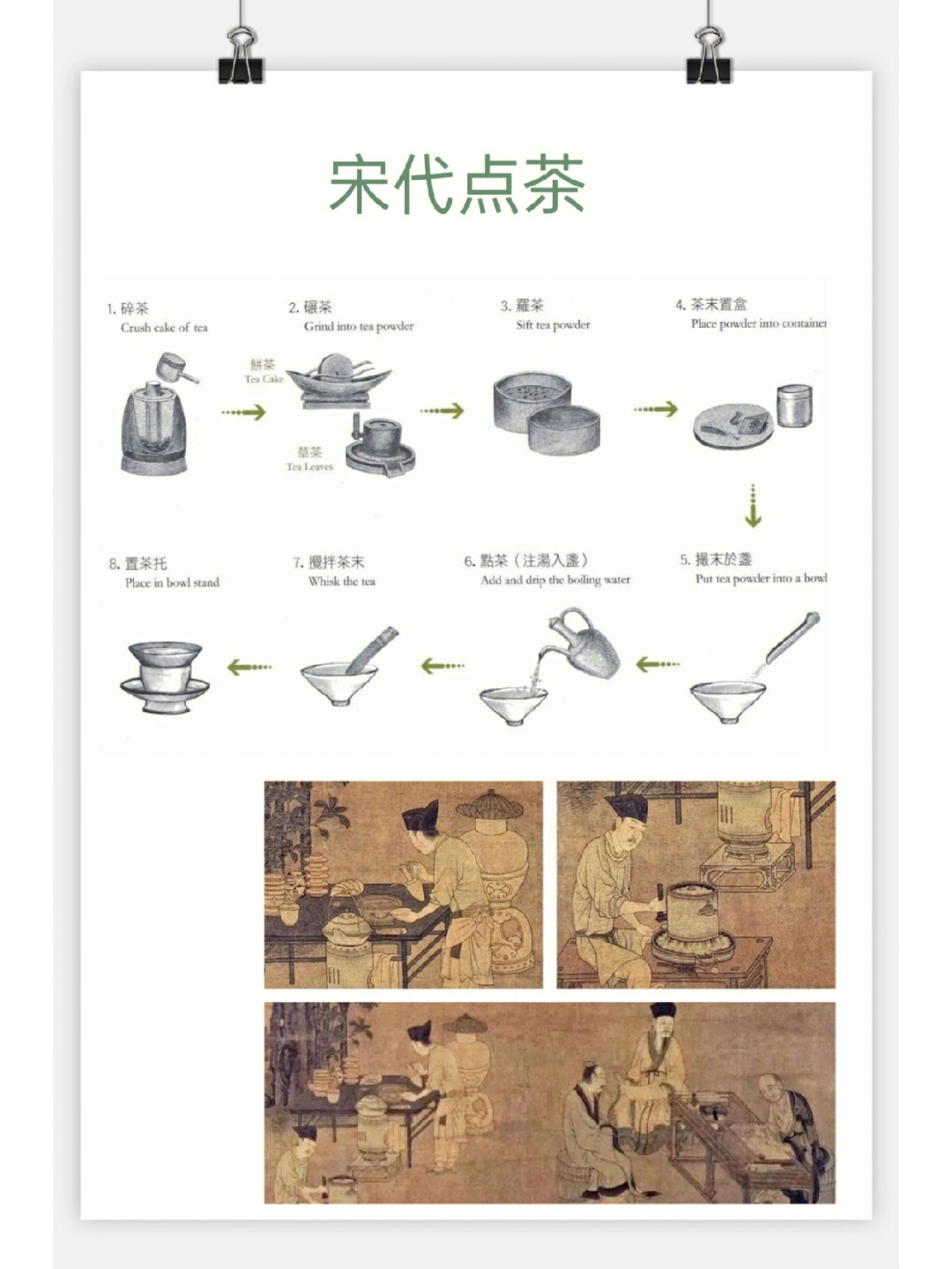 宋代点茶的过程示意图图片