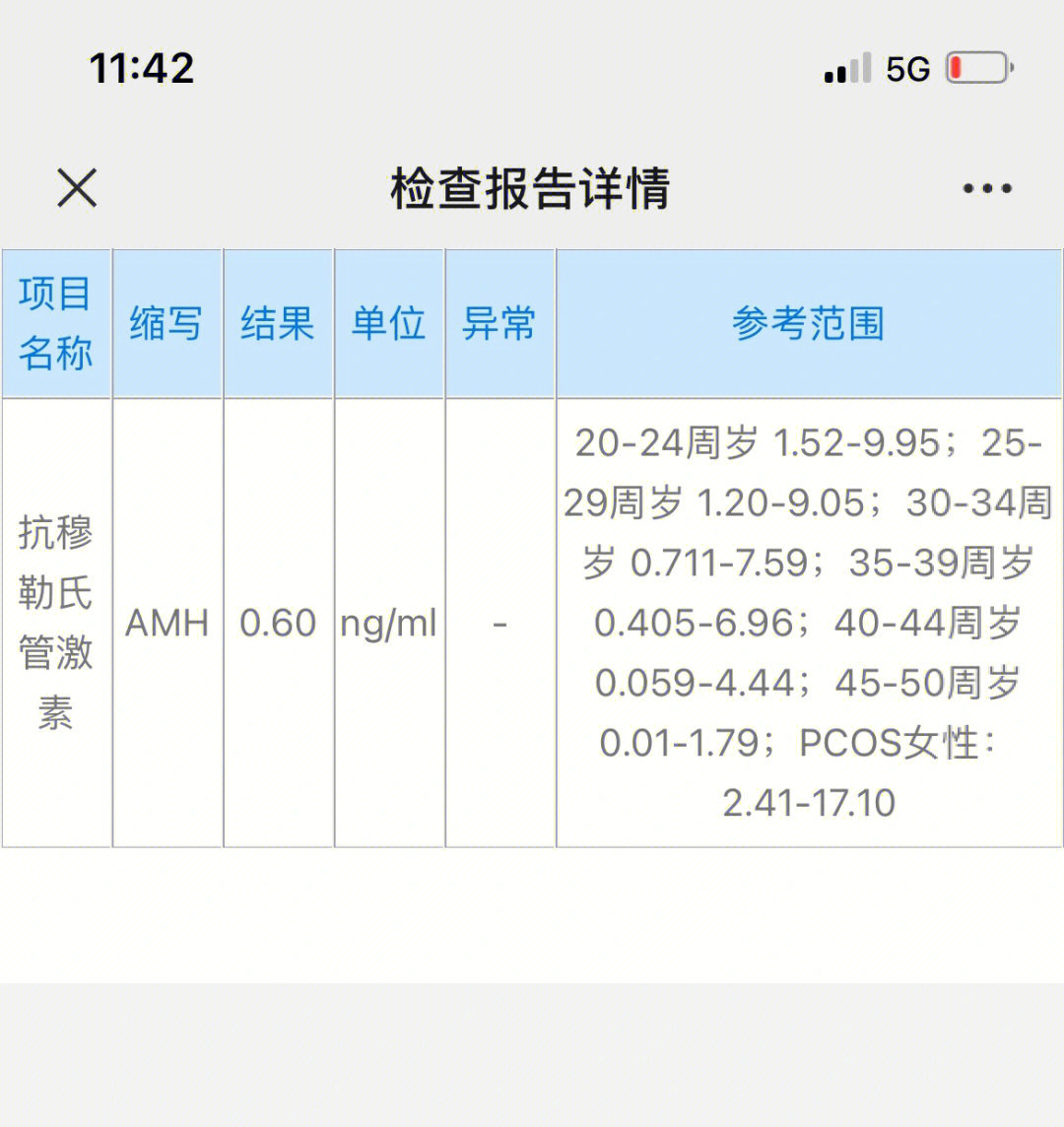 amh值偏高图片