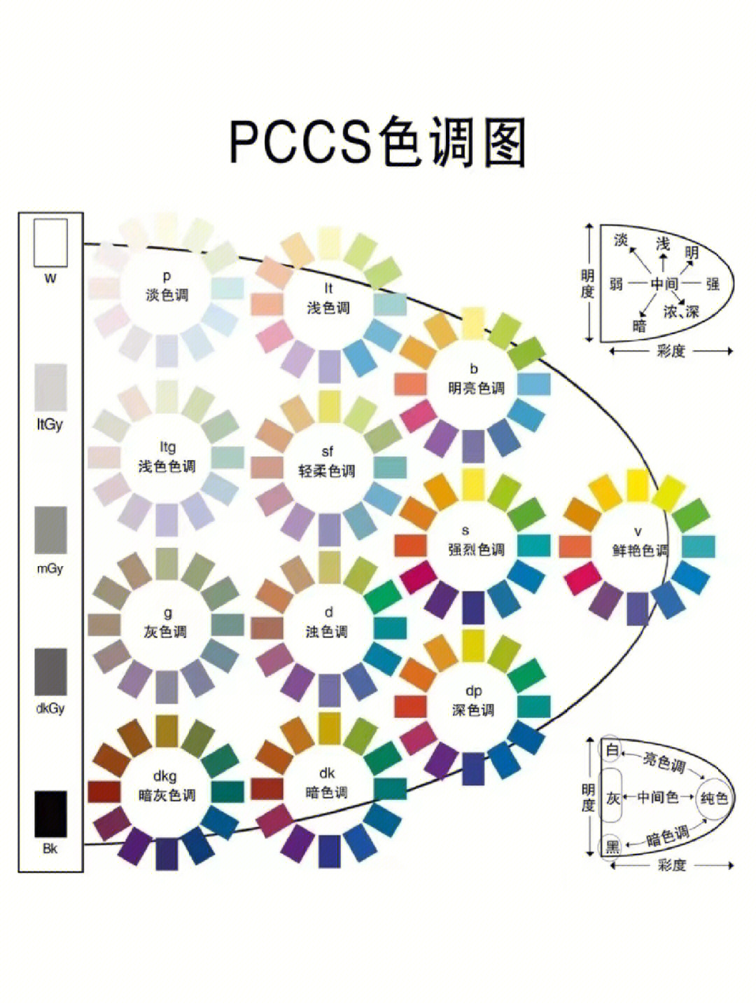 色彩搭配口诀原理图片