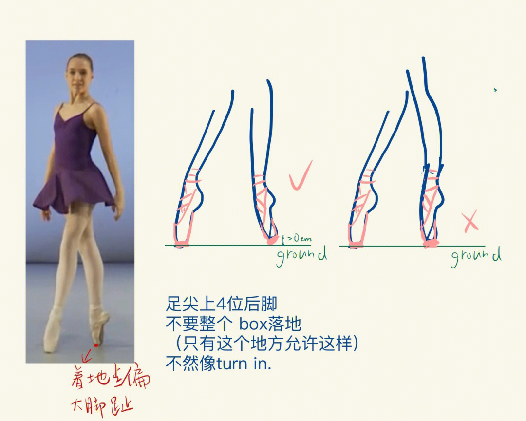 芭蕾五个基本脚位图解图片