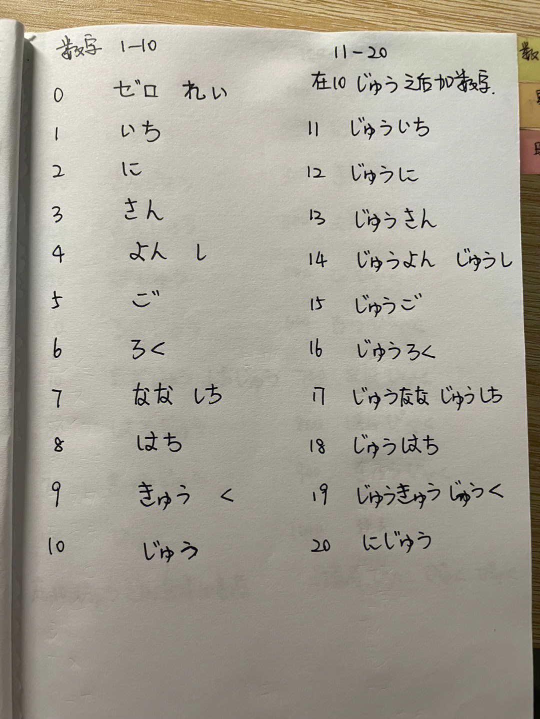 日语数字1到10发音图片