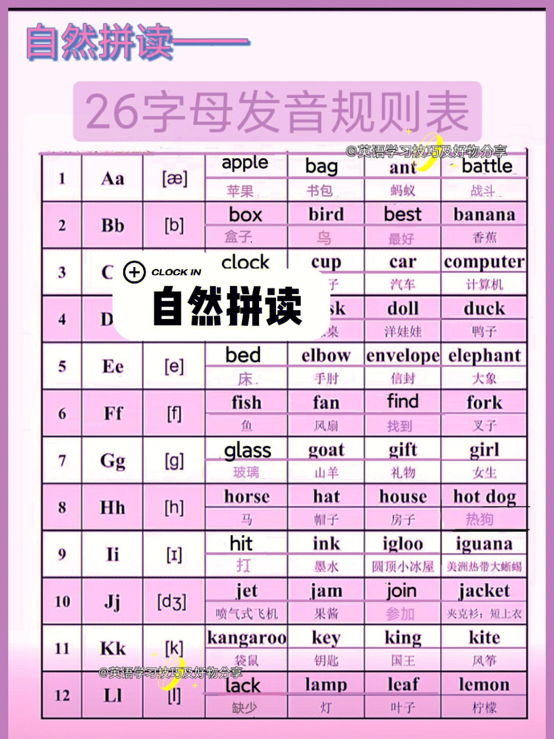 音标发音表自然拼读音标发音技巧