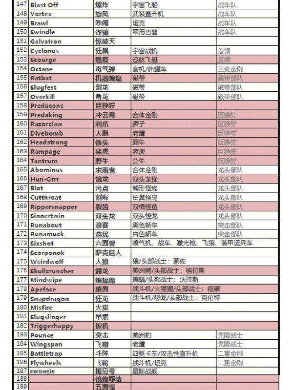 变形金刚名单图片图片