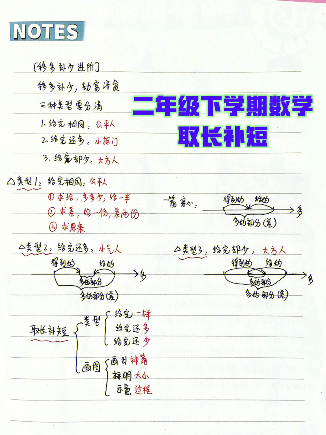 取长补短近义词图片