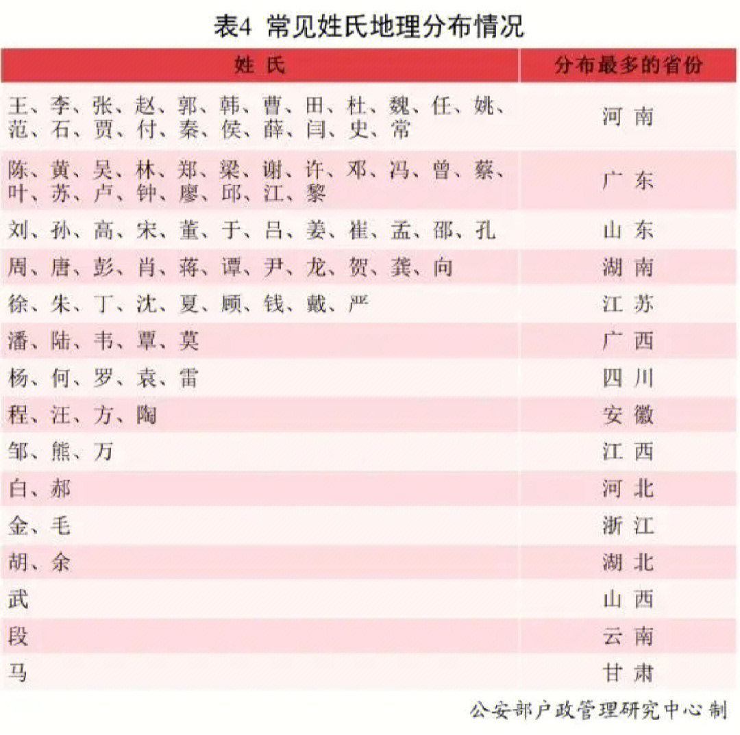 吴姓人口分布图图片