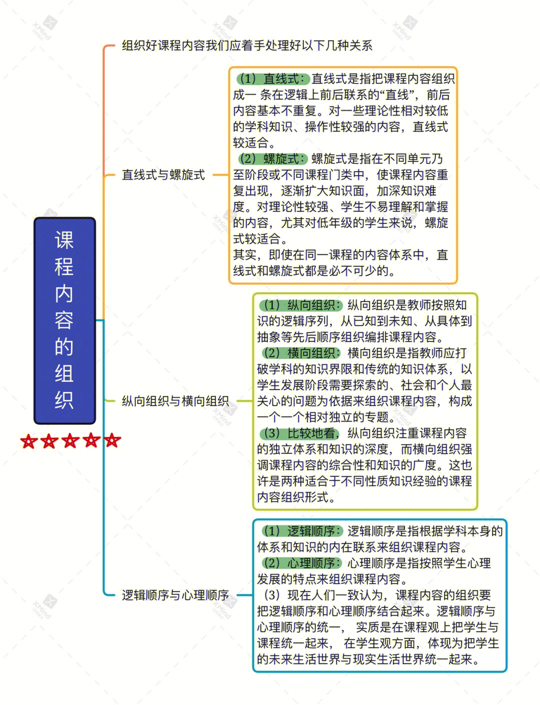 教育学第七章思维导图图片