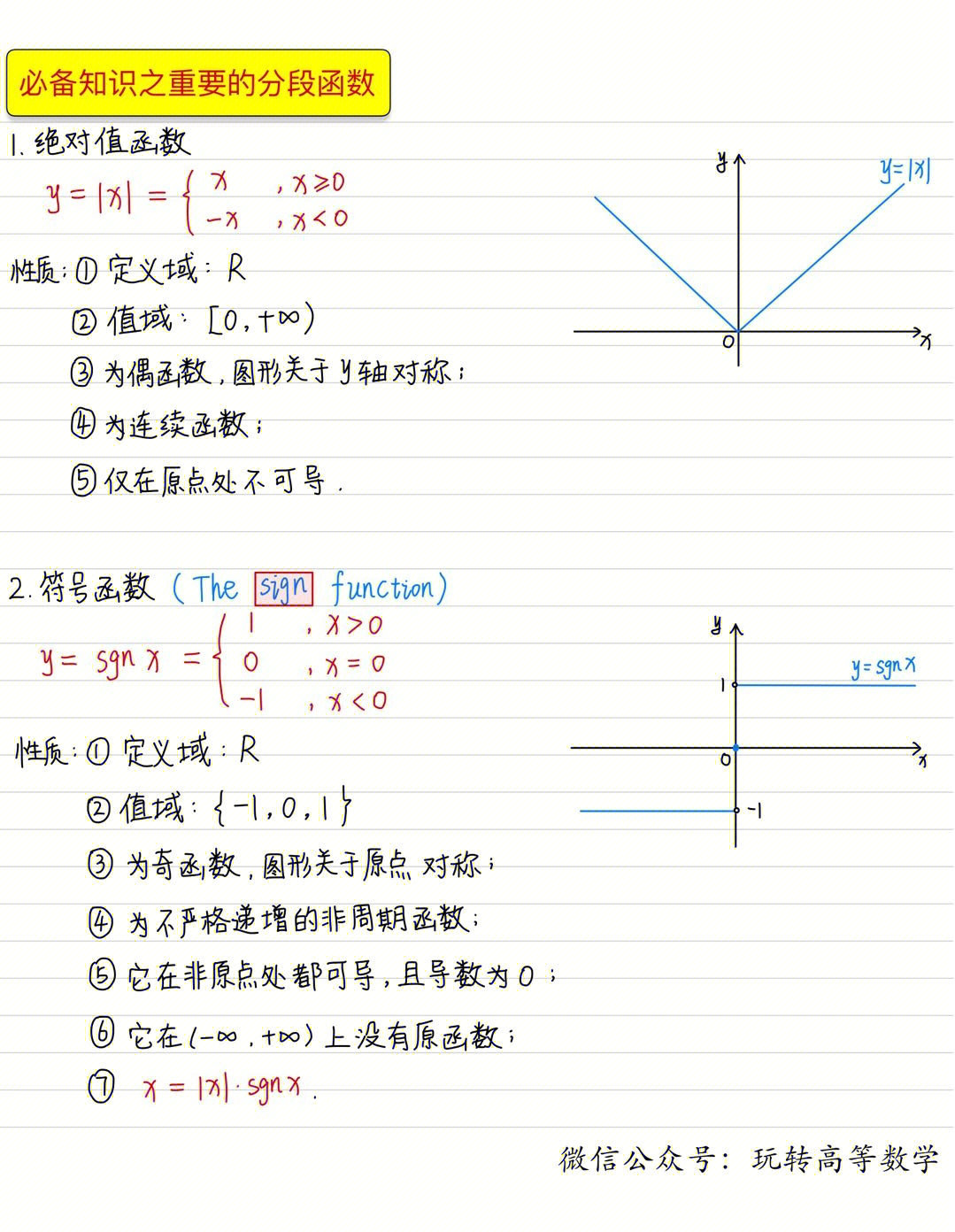 狄利克雷函数图像图片