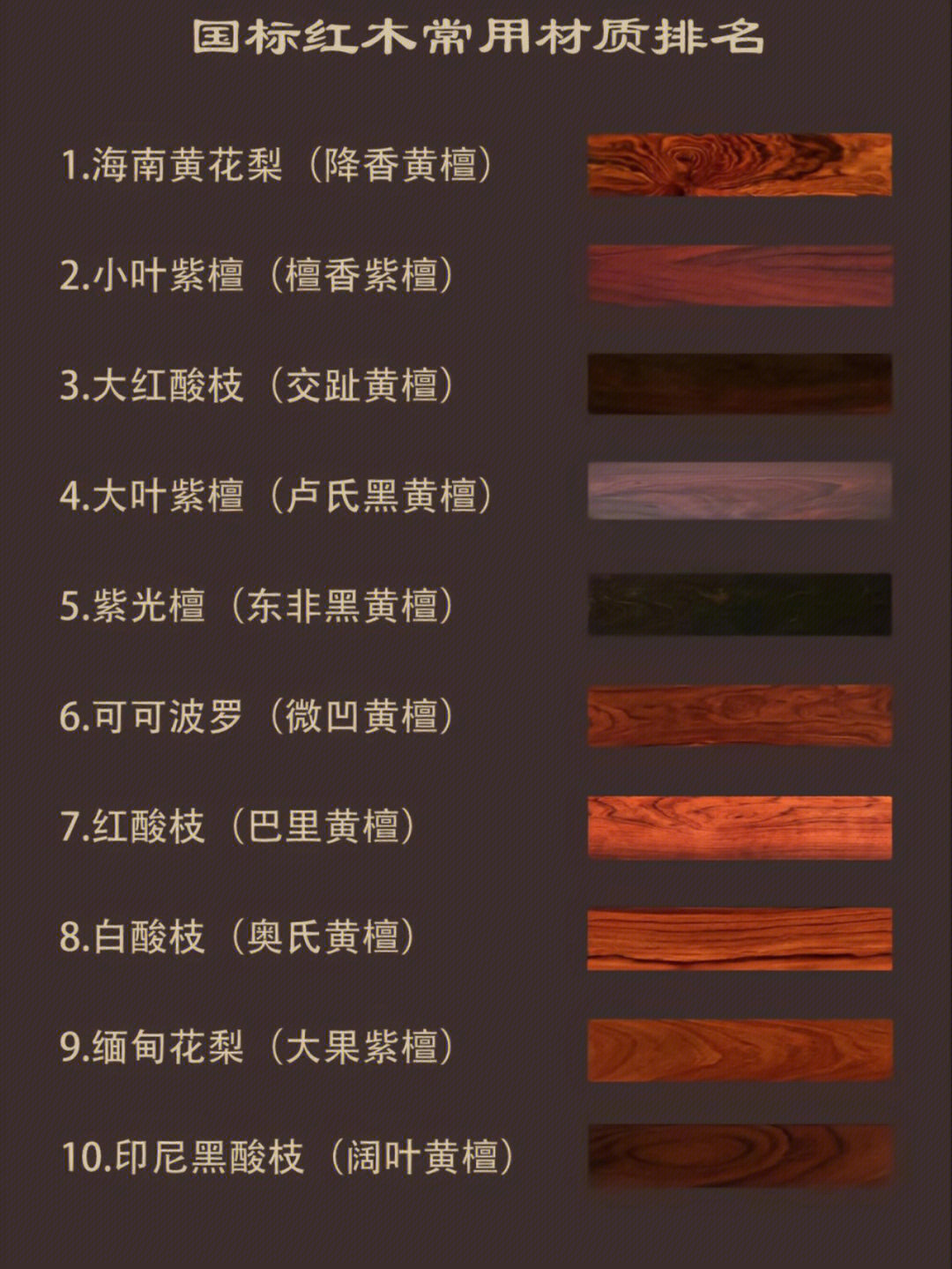 红木种类分类图片