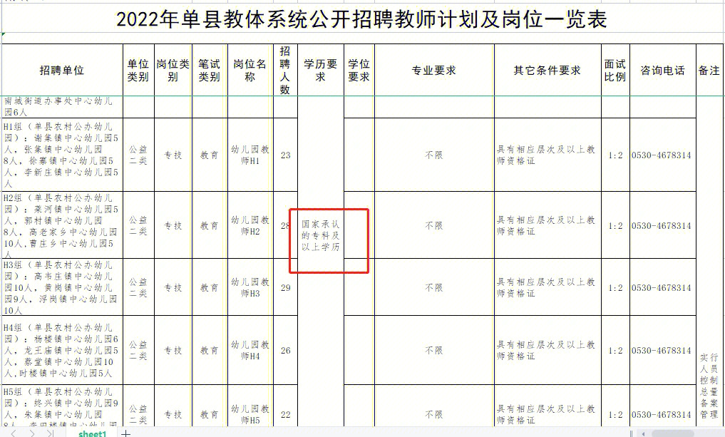 在幼儿园当个正式编制老师,退休也有保障,真是挺不错的,趁菏泽地区