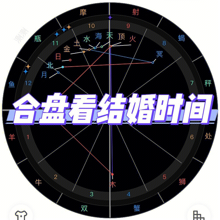 星盘合盘图片